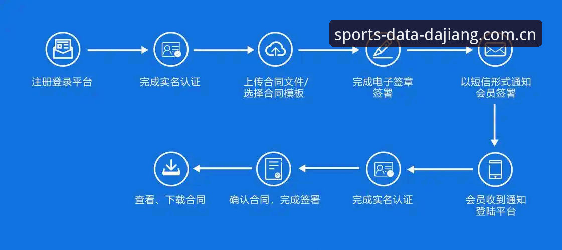 DJT体育平台 大江体育数据平台 vs 传统数据服务:为何DJT体育平台成为行业新标杆?