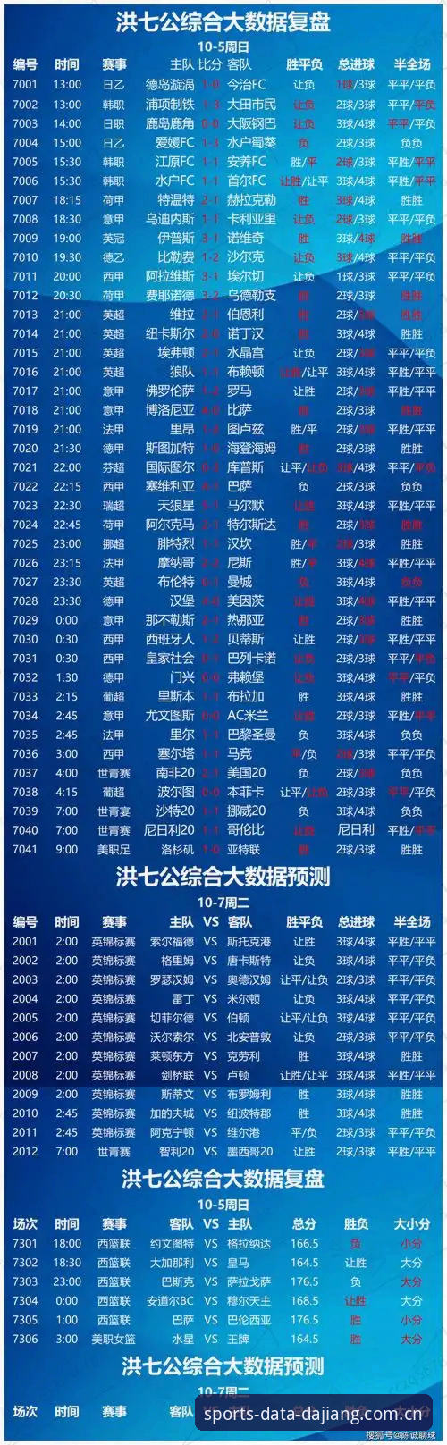 大江体育数据平台 vs 传统体育数据平台：手机版竞品分析谁更胜一筹？