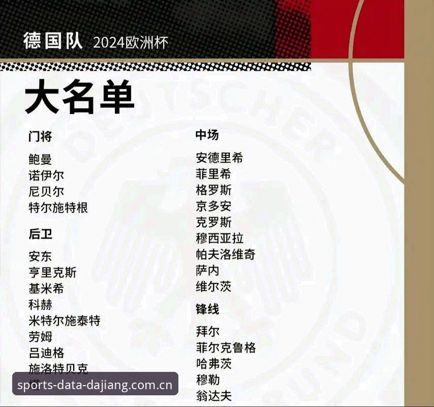 德国队世界杯名单解析实用指南：从大江体育平台数据看诺伊尔回归与新人崛起