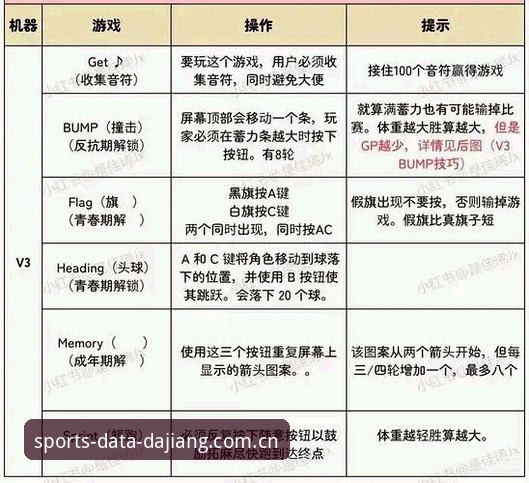 DJT体育开发者社区常见问题解答与操作教程（v3.0.0版）